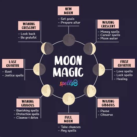 Magic spells on the new moon